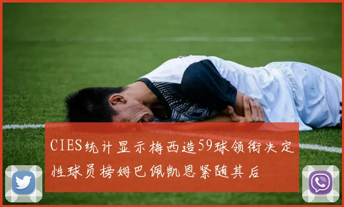 CIES统计显示梅西造59球领衔决定性球员榜姆巴佩凯恩紧随其后
